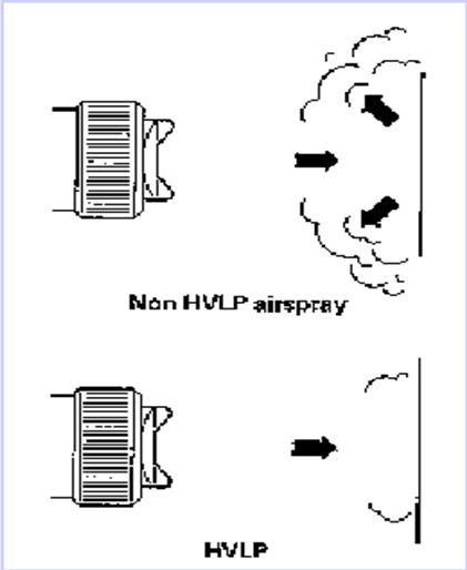 空氣噴涂與HVLP低壓溫風噴涂效率演示
